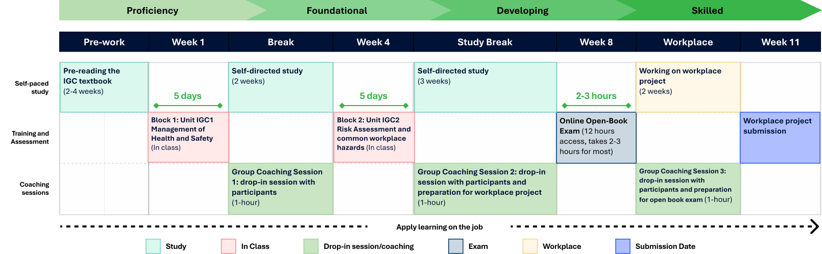Learning Pathway